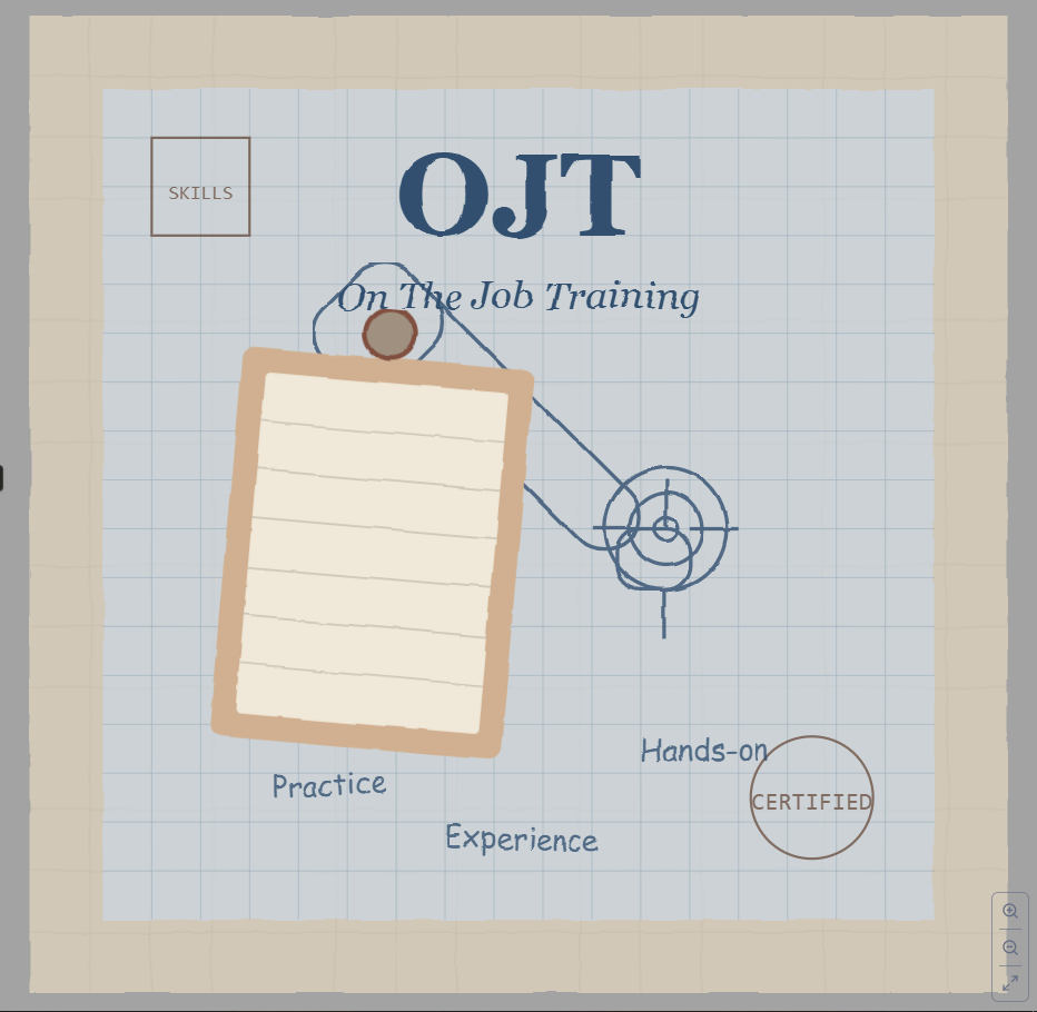 OJT Center